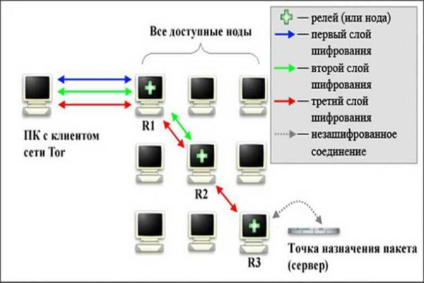 Ссылка на кракен krakens13 at