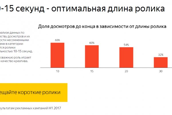 Кракен сайт 13at